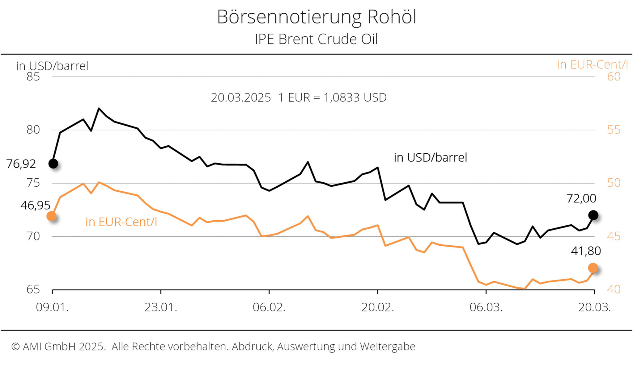 2048_Boerse_KW_1225.jpg