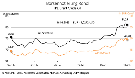 Boerse_2503.jpg