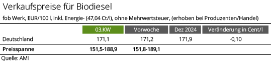 Biodiesel_2503.jpg