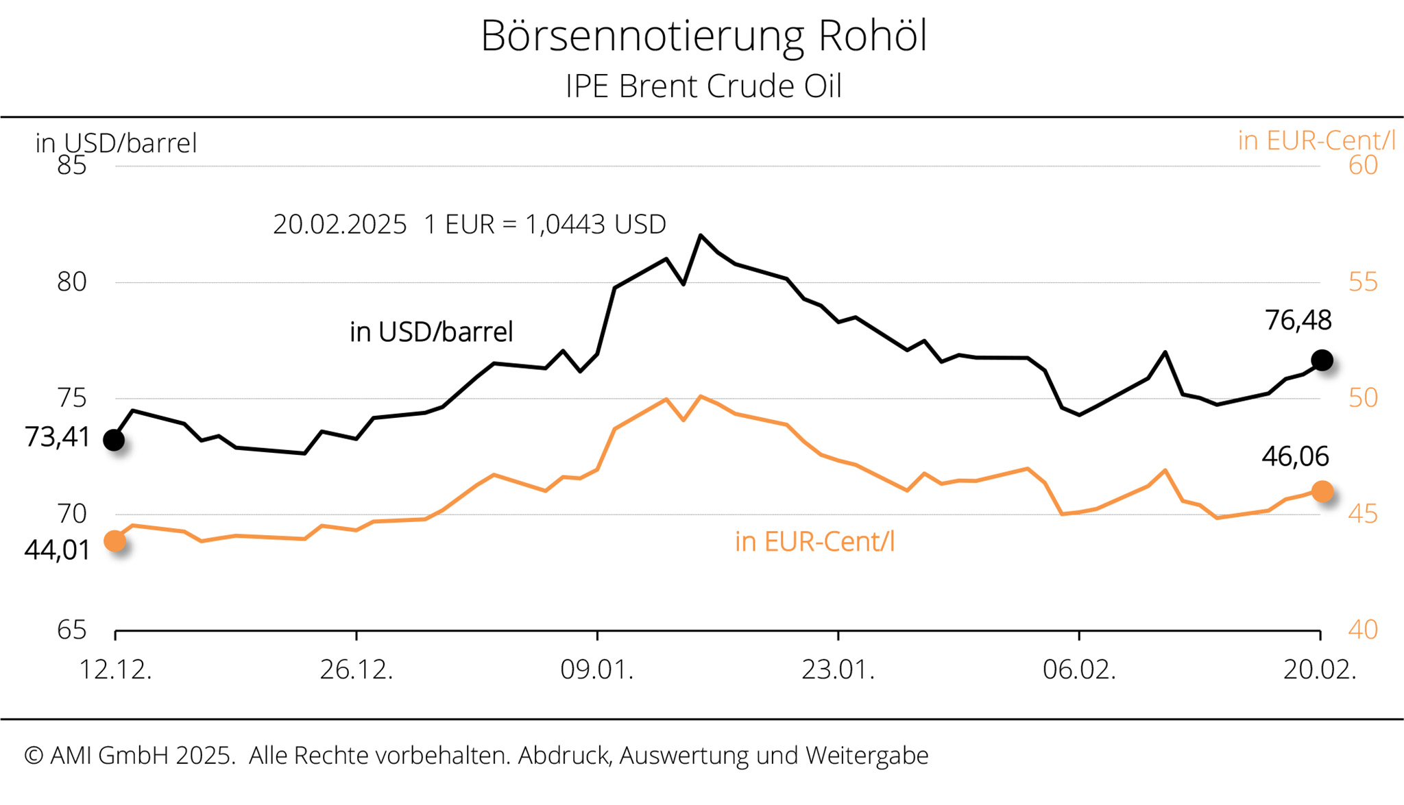 2048_Boerse_KW_0825.jpg