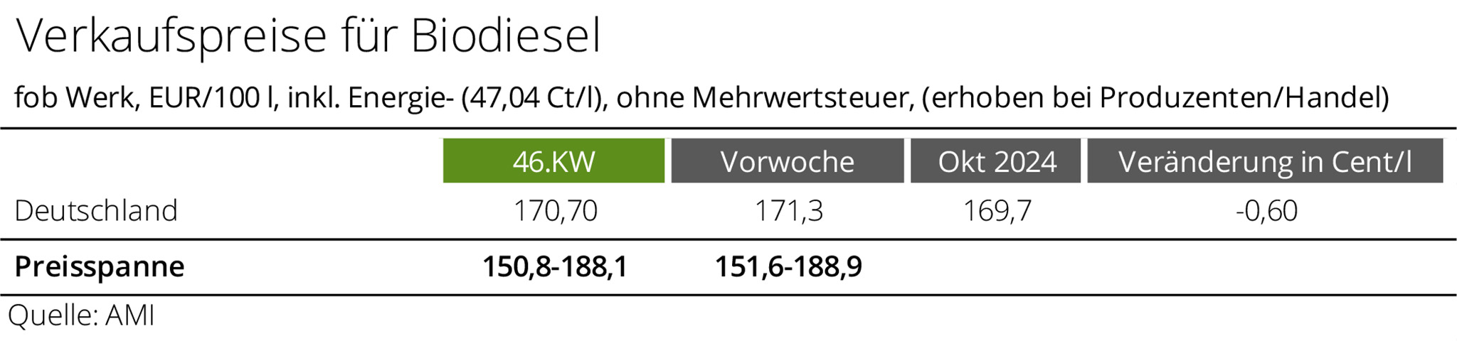 2048_Biodiesel_KW_4624_ae.jpg