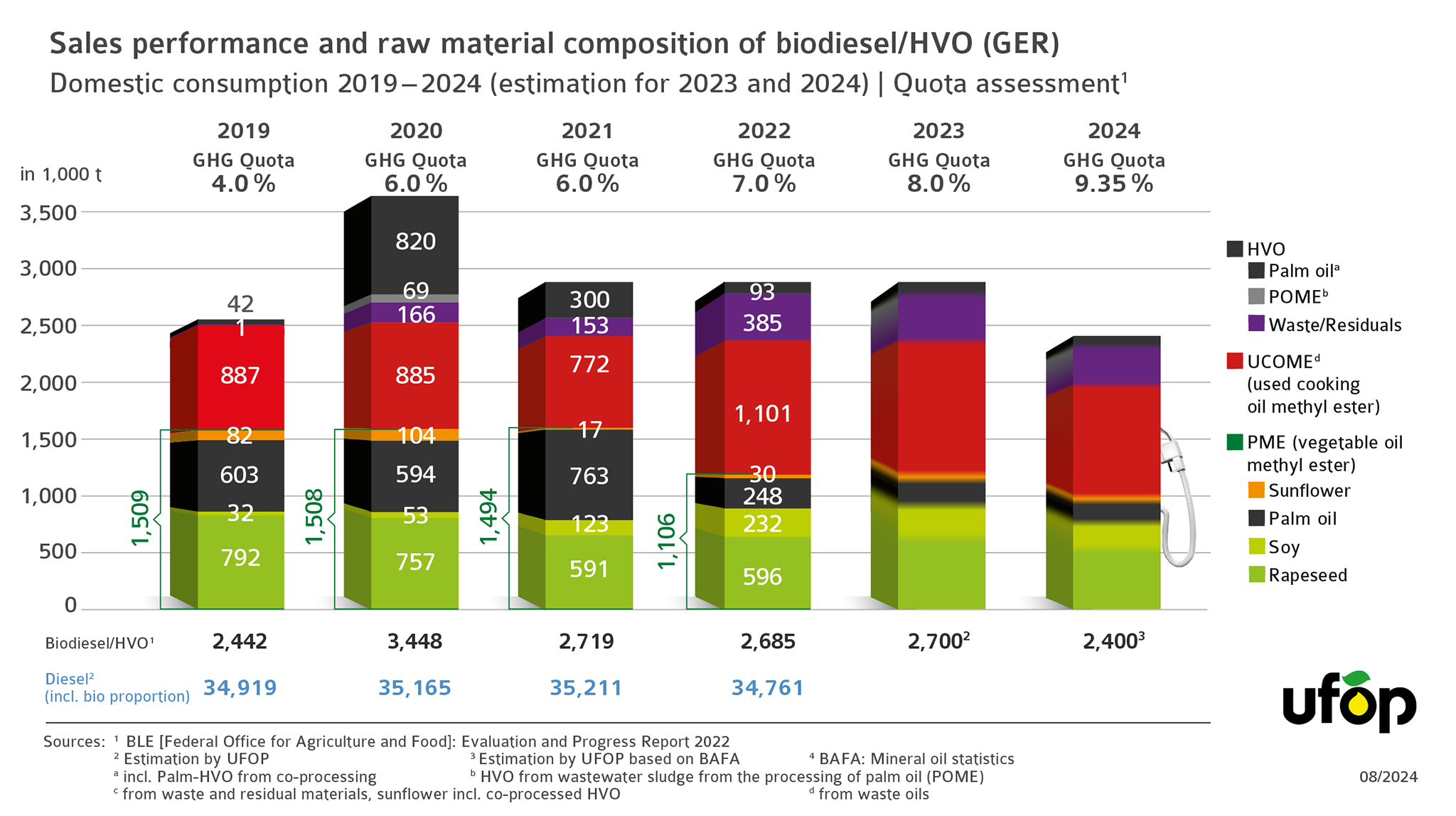 ENG_UFOP_2106_Biodiesel RawMaterials_2019-2024_290824.jpg