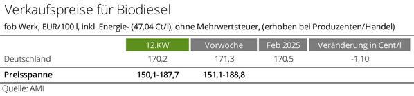 2048_Biodiesel_KW_1225_ae.jpg